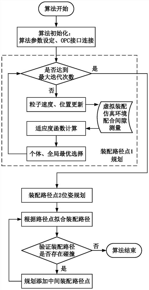 Complex easy-to-deform cabin butt joint visual assembly auxiliary method based on augmented reality