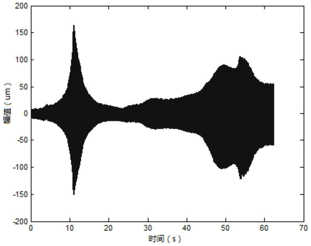 Fault Feature Extraction Method of Rotating Machinery Based on Kalman Order Ratio-Holographic Spectrum Principle