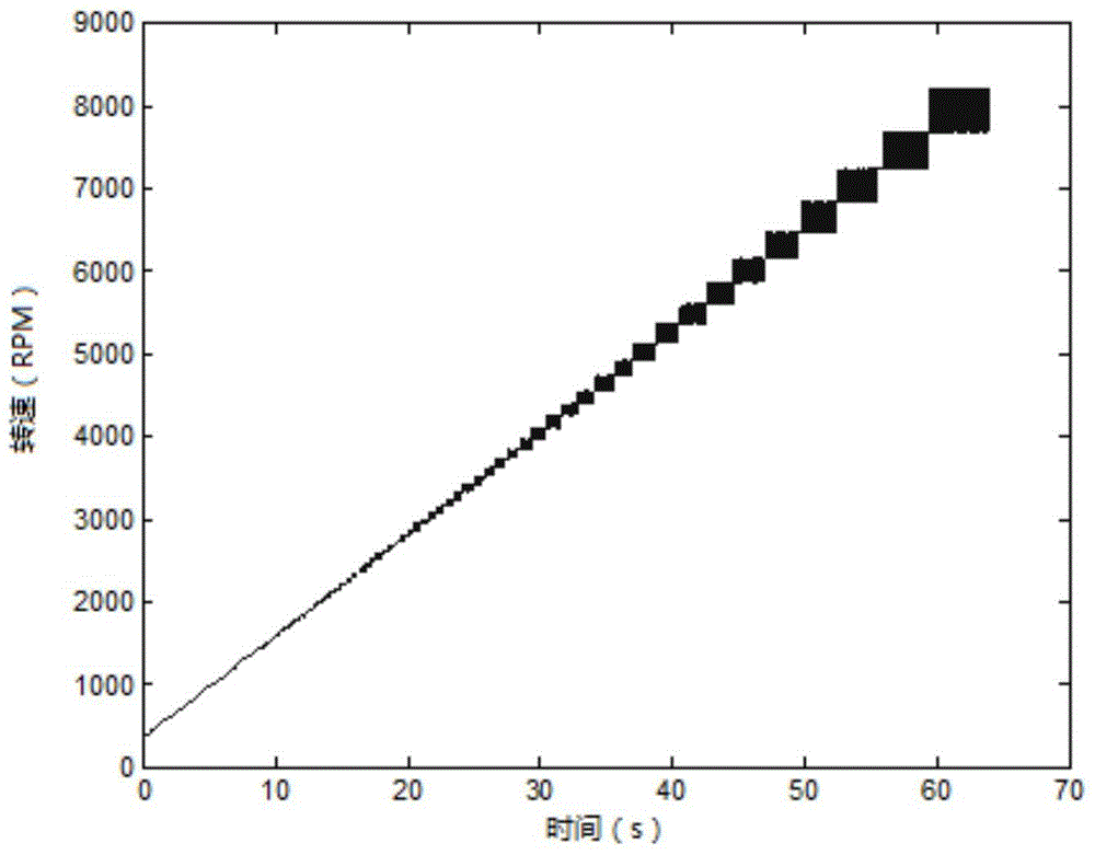 Fault Feature Extraction Method of Rotating Machinery Based on Kalman Order Ratio-Holographic Spectrum Principle