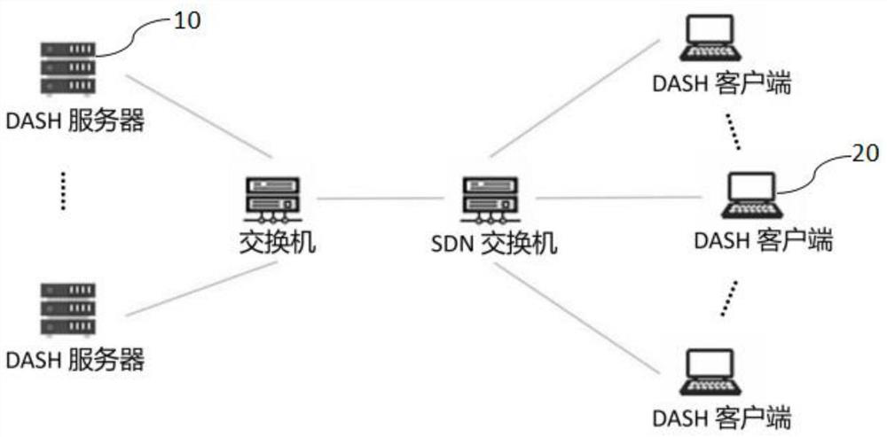 Multi-user panoramic video transmission method