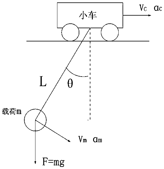 Positive and negative POSICAST input shaping method-based crane anti-swing control method