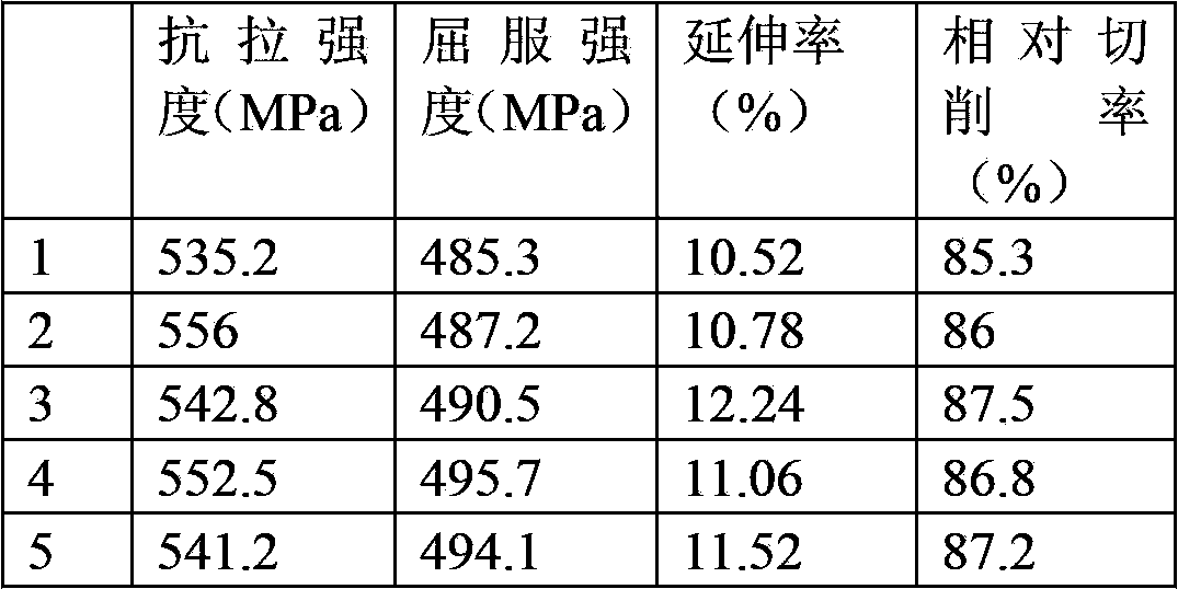 Easily cut and easily hot-forged brass alloy suitable for horizontal continuous casting