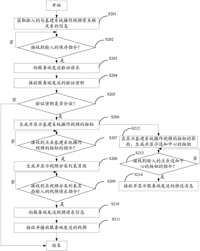 Video retrieving method and apparatus