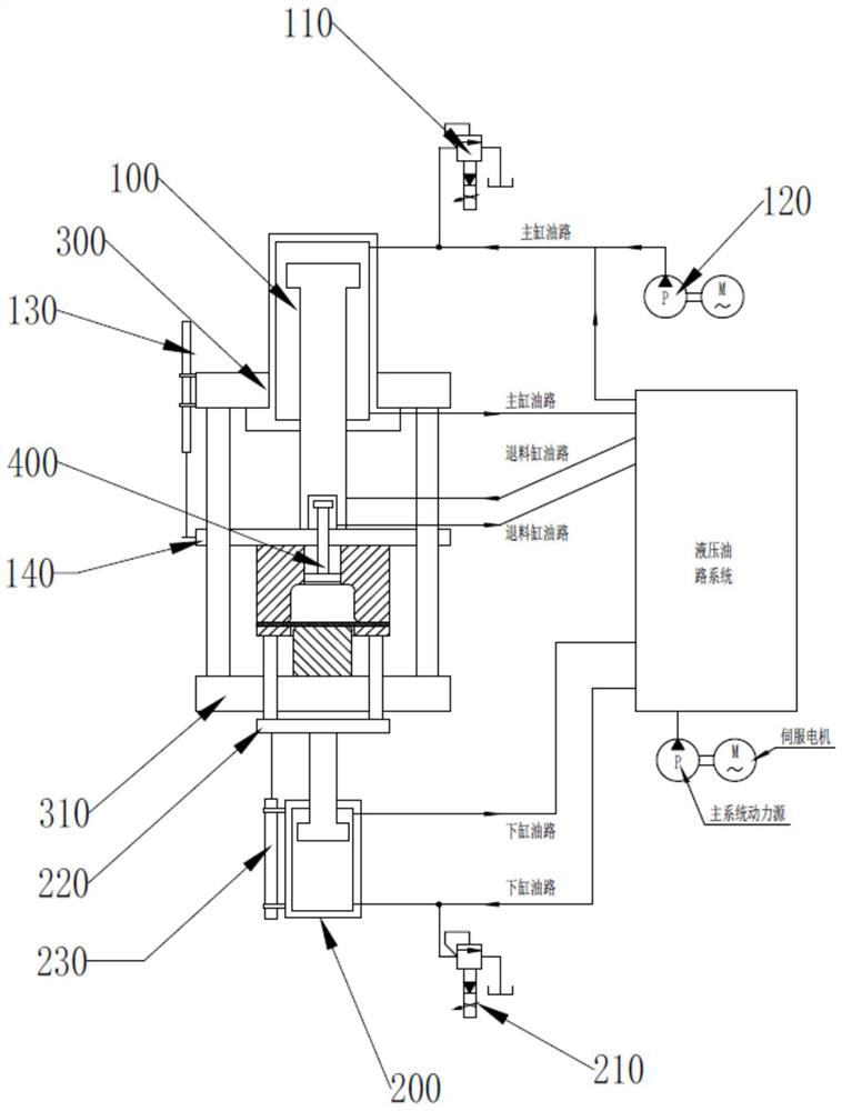 A two-way variable blank-holder force deep-drawing hydraulic press and its application method