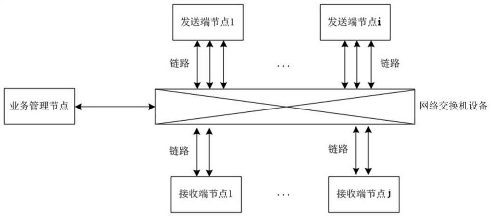 Fast link main-standby switching distributed system and method based on load sharing