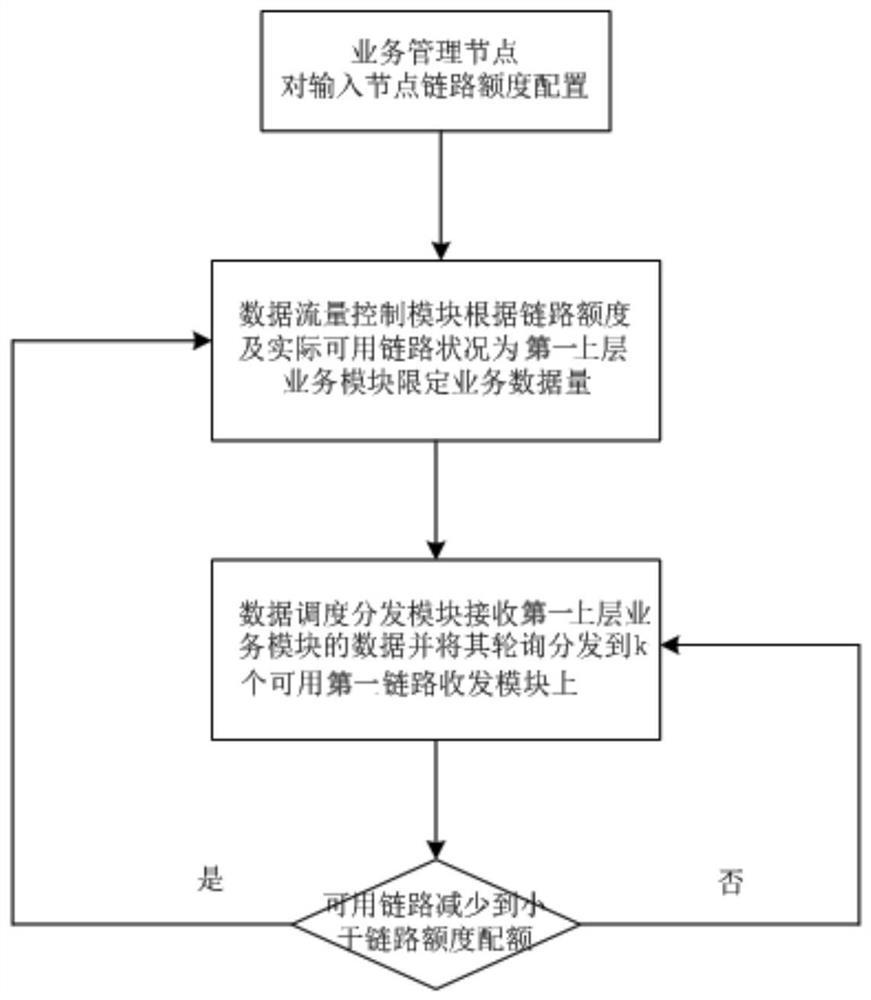 Fast link main-standby switching distributed system and method based on load sharing
