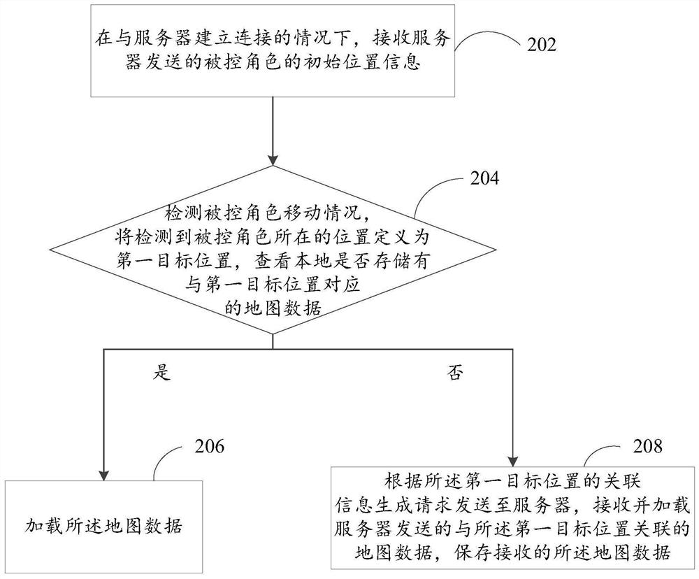 A method and device for downloading map data, computing equipment and storage medium