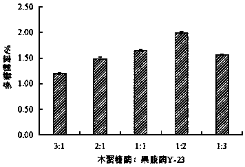 Method for extracting polysaccharide of pineapple pomace