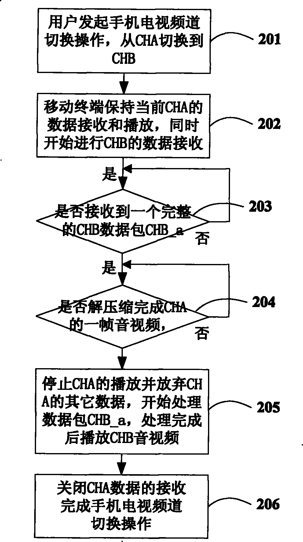 Method and terminal for improving mobile telephone television program broadcasting continuity