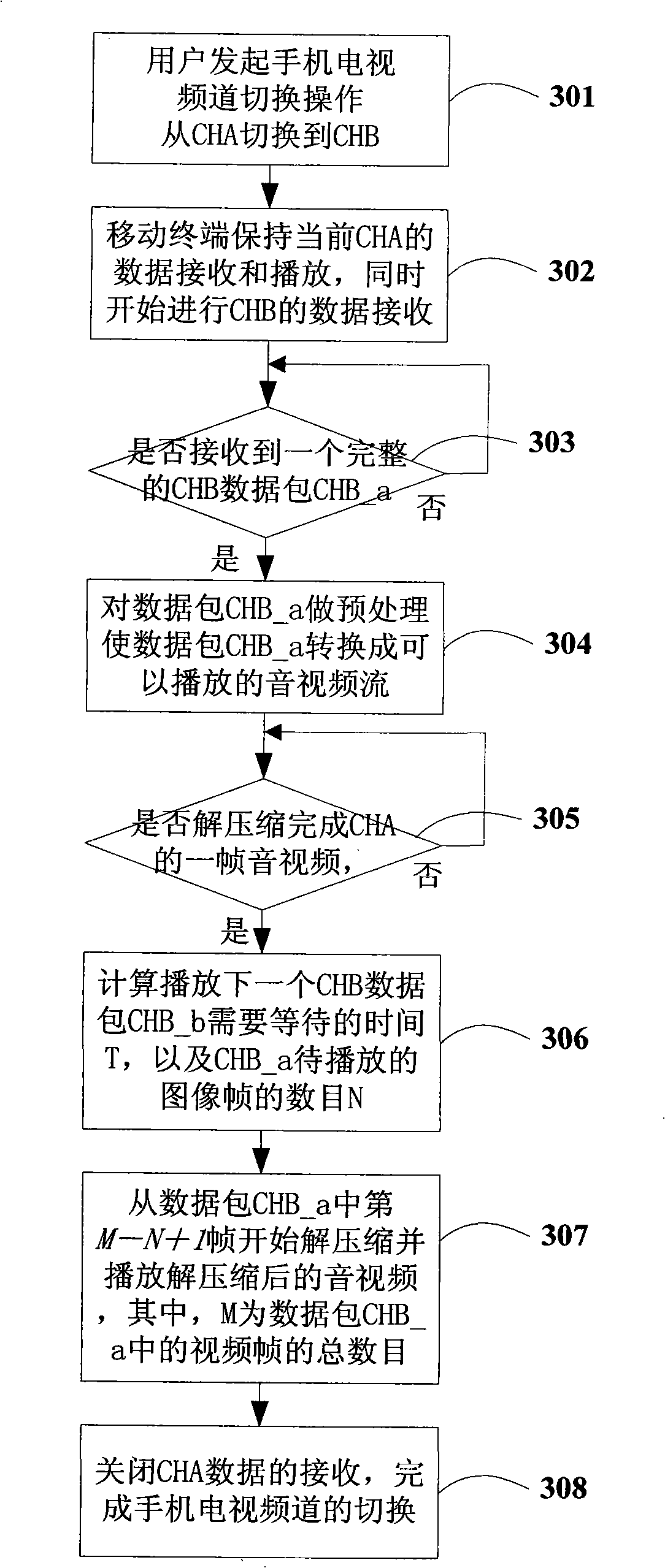 Method and terminal for improving mobile telephone television program broadcasting continuity