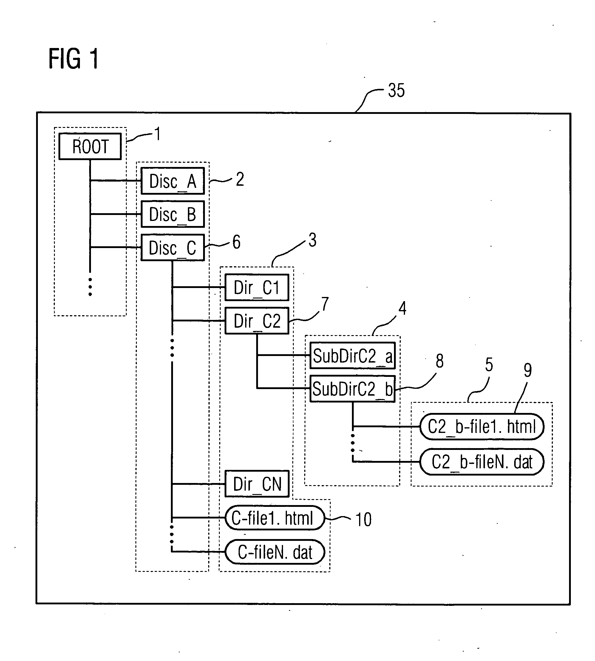 Device, especially an automation apparatus, with a file index structure stored in files