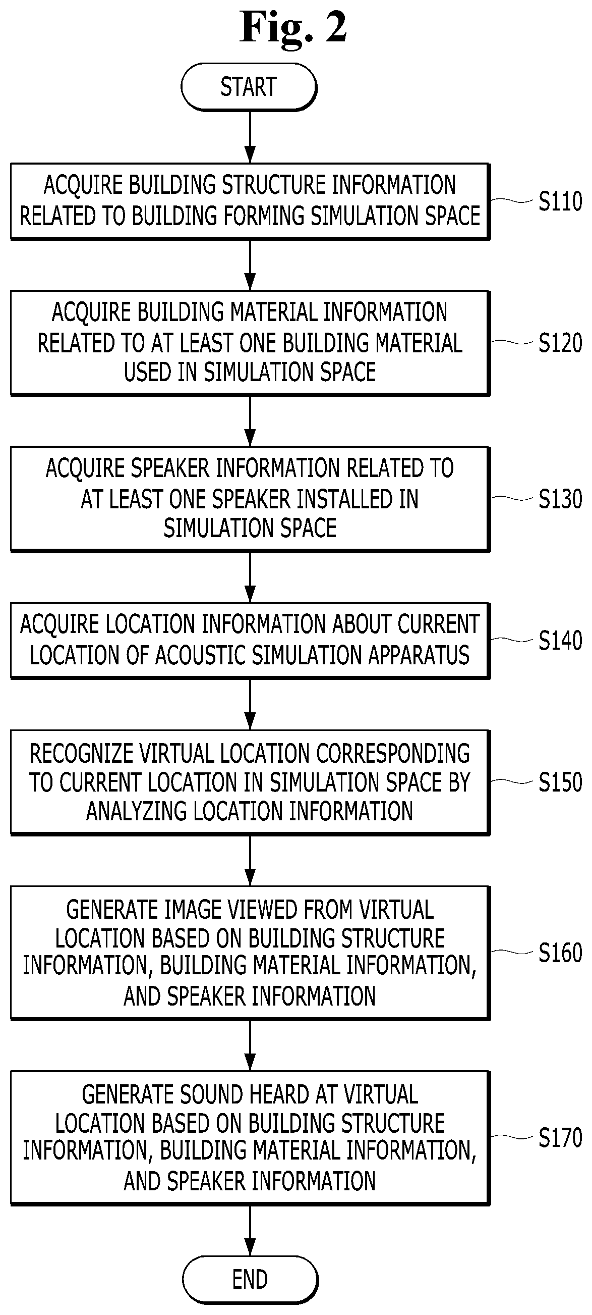 Augmented reality based simulation apparatus for integrated electrical and architectural acoustics
