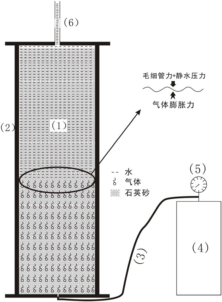 Simulation experiment device and method for determining the distribution range of continuous tight sandstone gas reservoirs