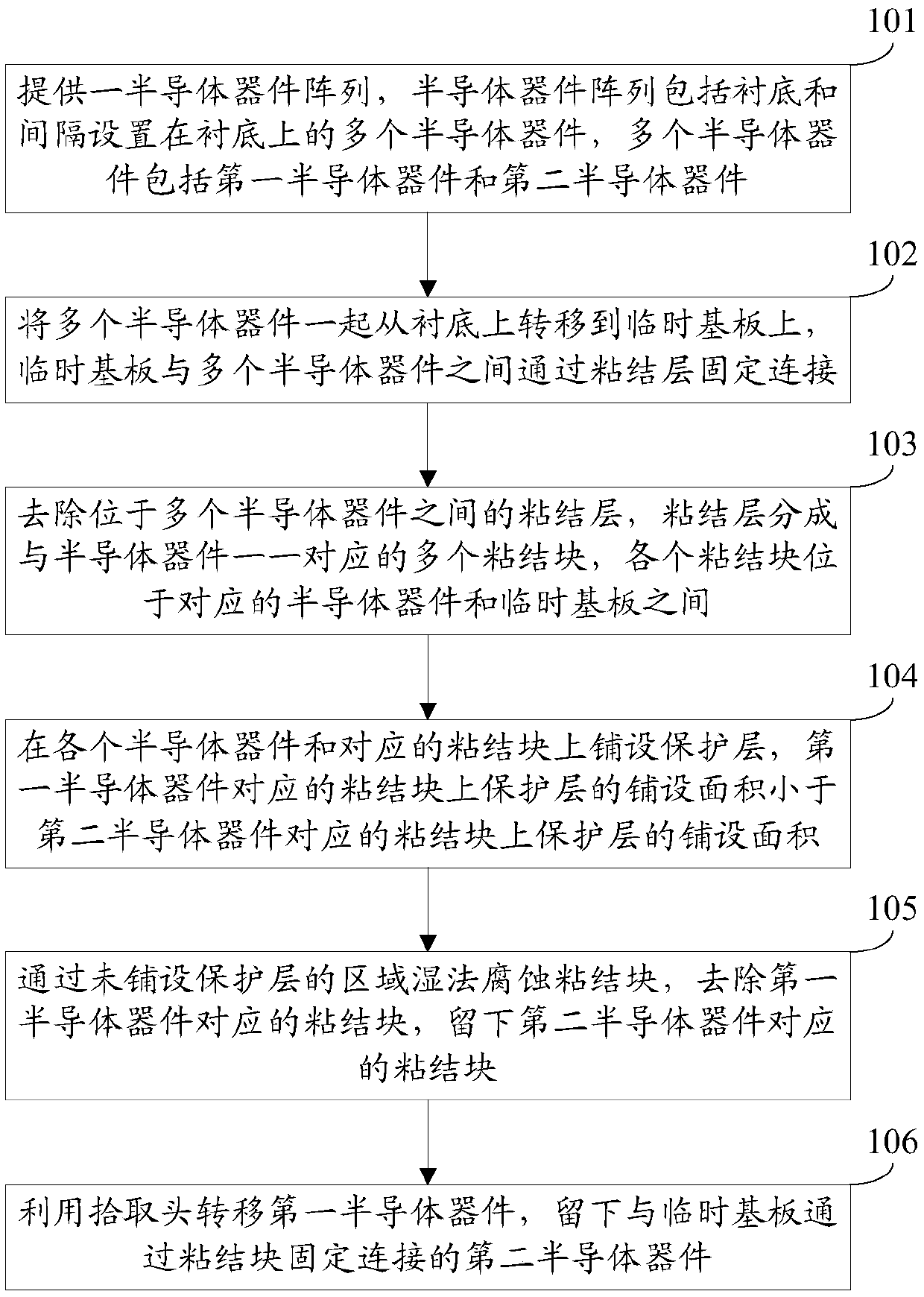 Method and substrate for selective transfer of semiconductor devices