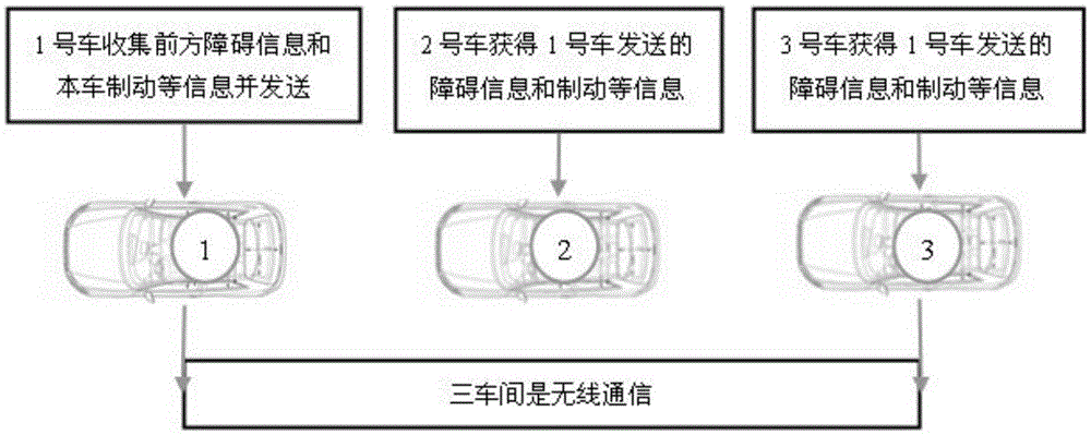 Automobile rear-end collision early warning apparatus and method
