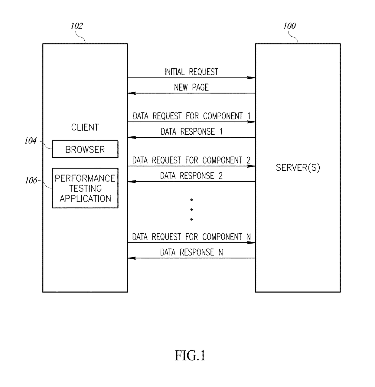 Performance testing of web application components using image differentiation