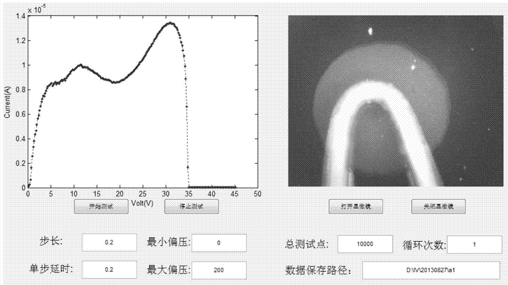 A real-time test and analysis system for thin film electrical characteristics and breakdown characteristics