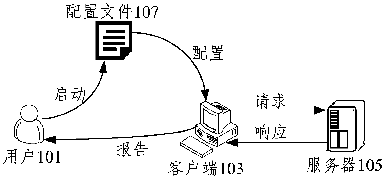 Business service test method and device, storage medium and electronic device