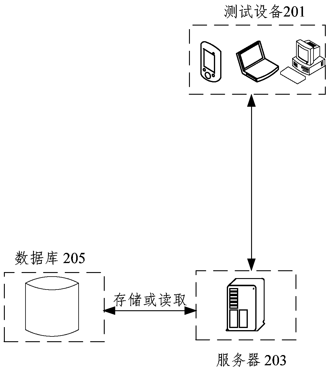 Business service test method and device, storage medium and electronic device