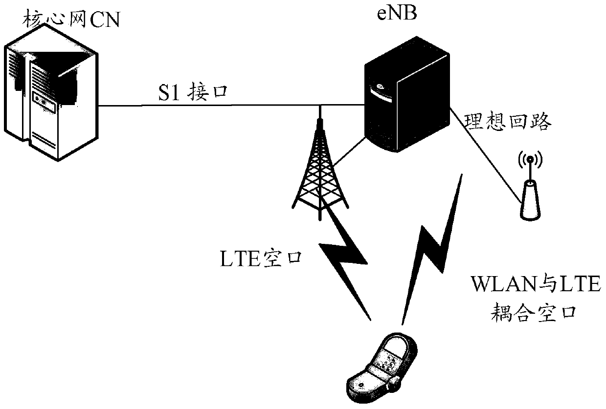 A method and system for obtaining transmission delay between access technology networks