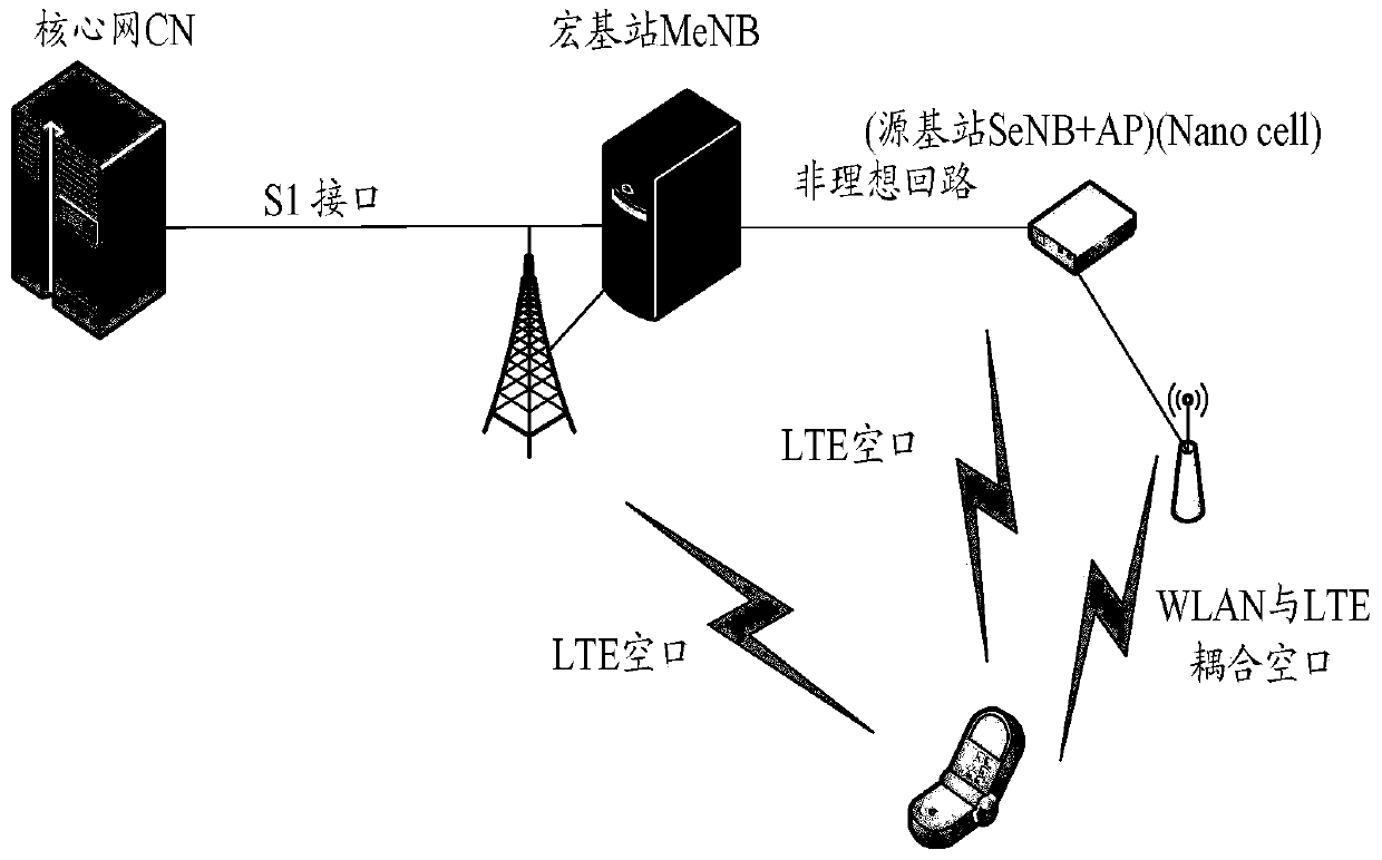 A method and system for obtaining transmission delay between access technology networks