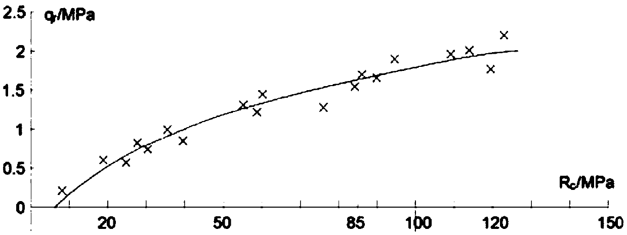 Rock slope pre-stressed anchor bar reinforcement parameter optimizing measurement method
