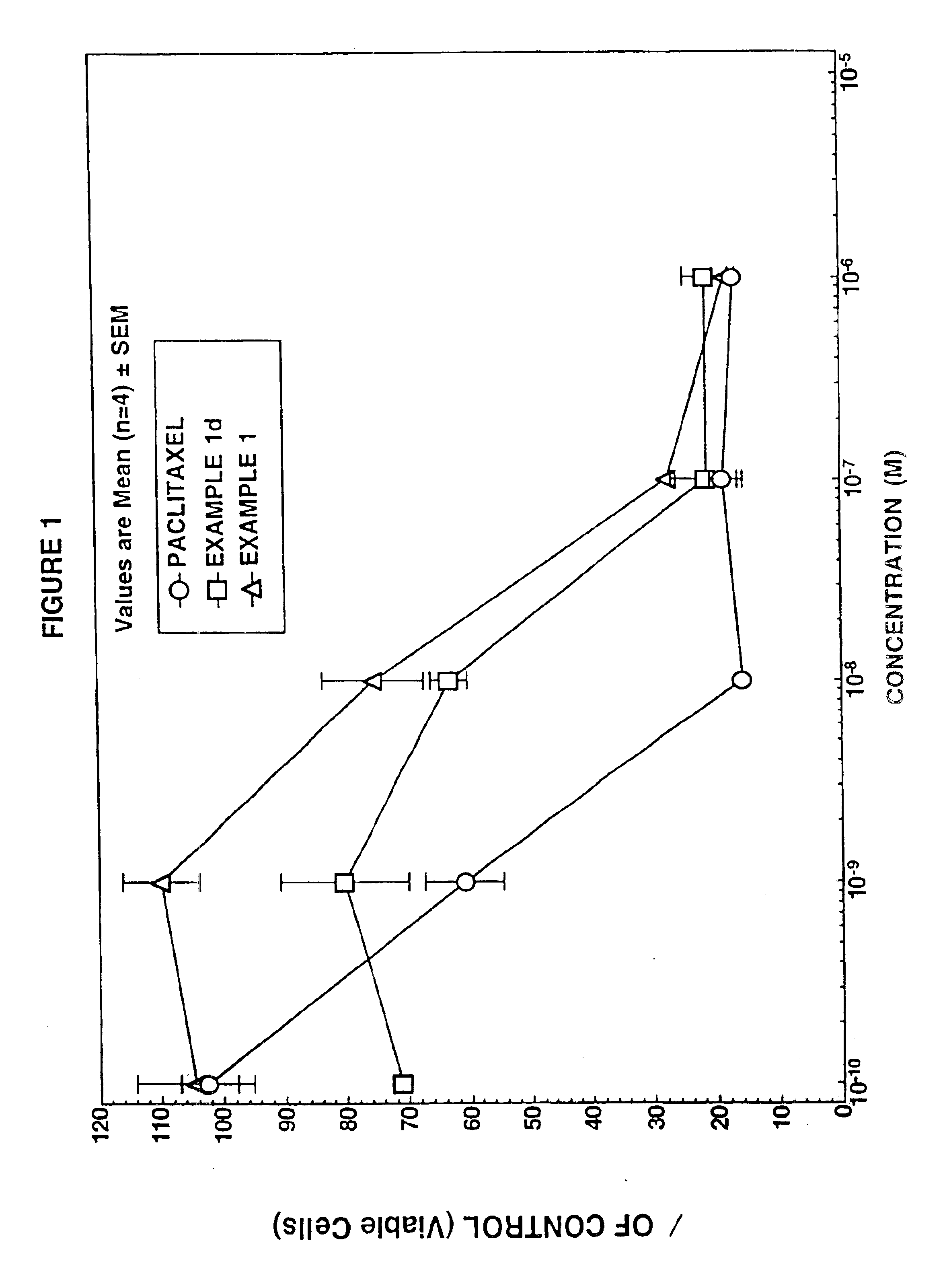 Nitrosated and nitrosylated taxanes, compositions and methods of use