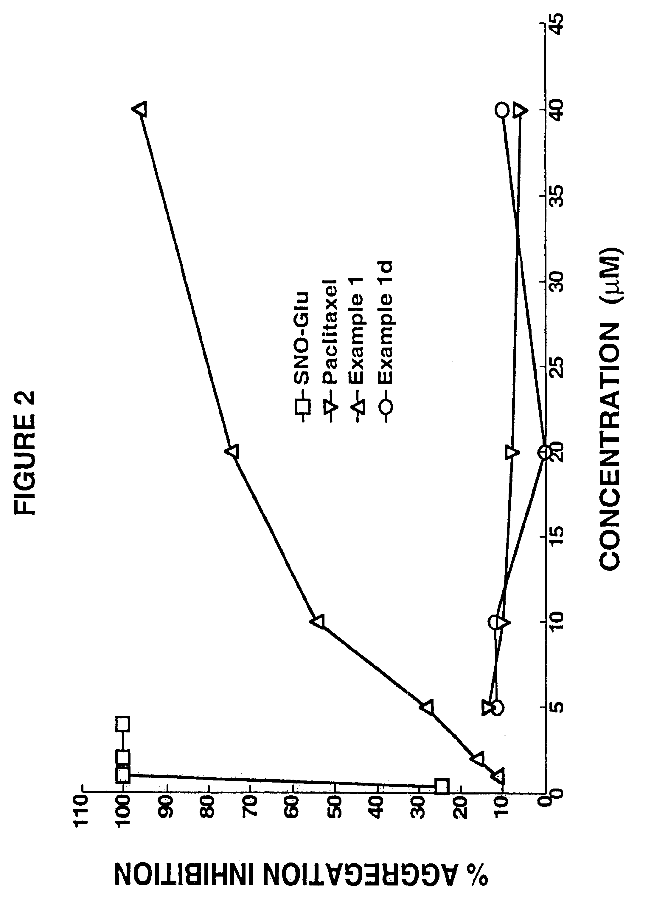 Nitrosated and nitrosylated taxanes, compositions and methods of use