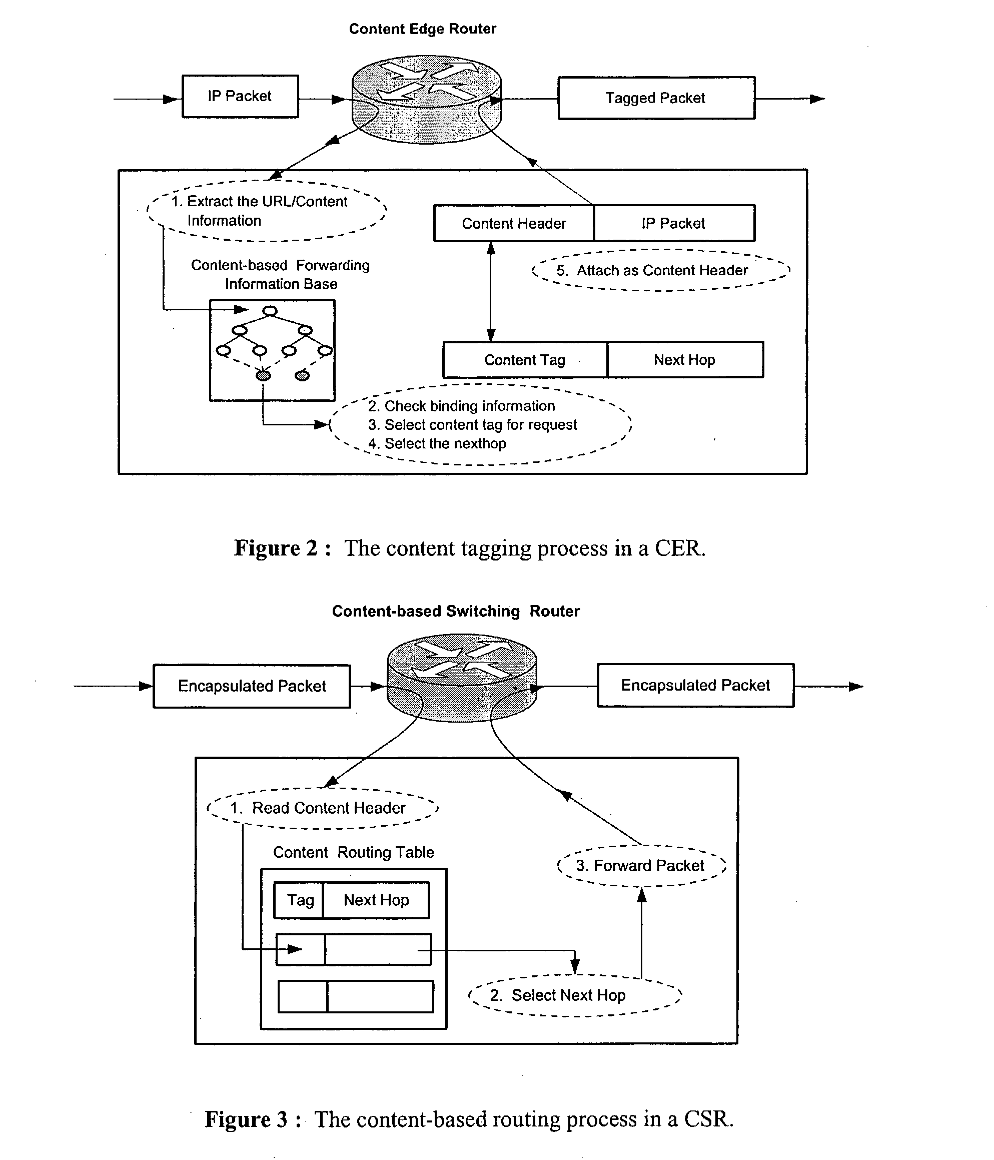 Wide-area content-based routing architecture