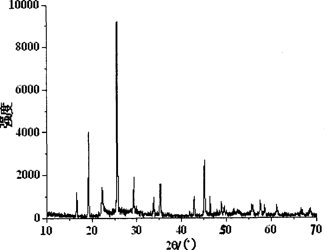 Method for synthesizing photochromic nano MoO3 powder by hydrothermal method