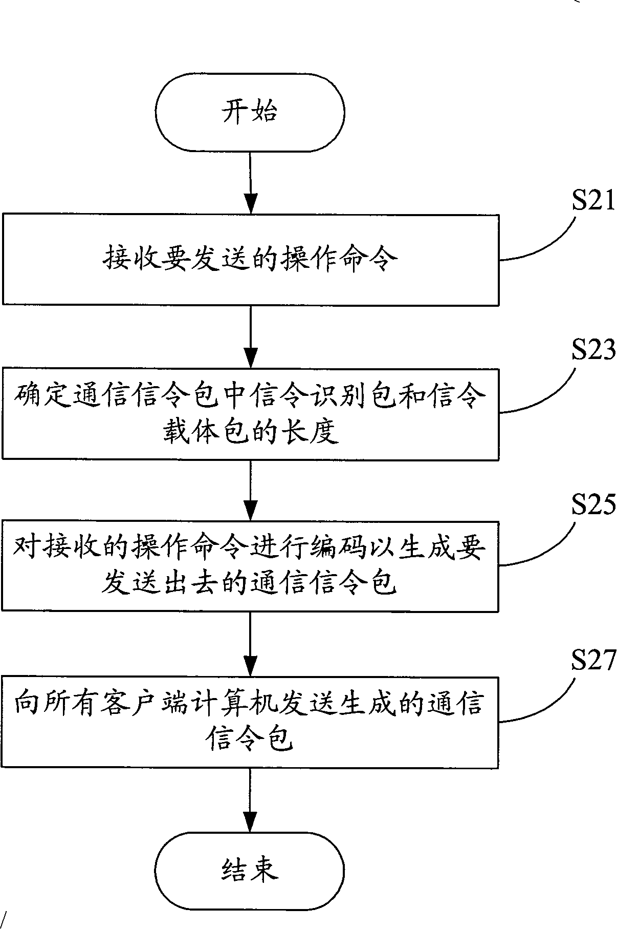 Communication signaling control system and method