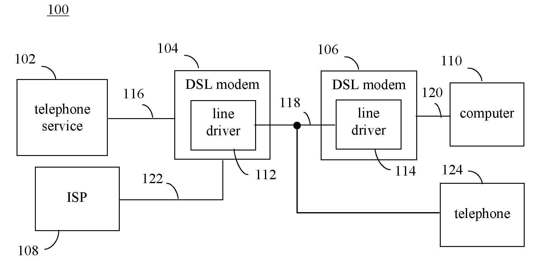 Multimode DSL line driver