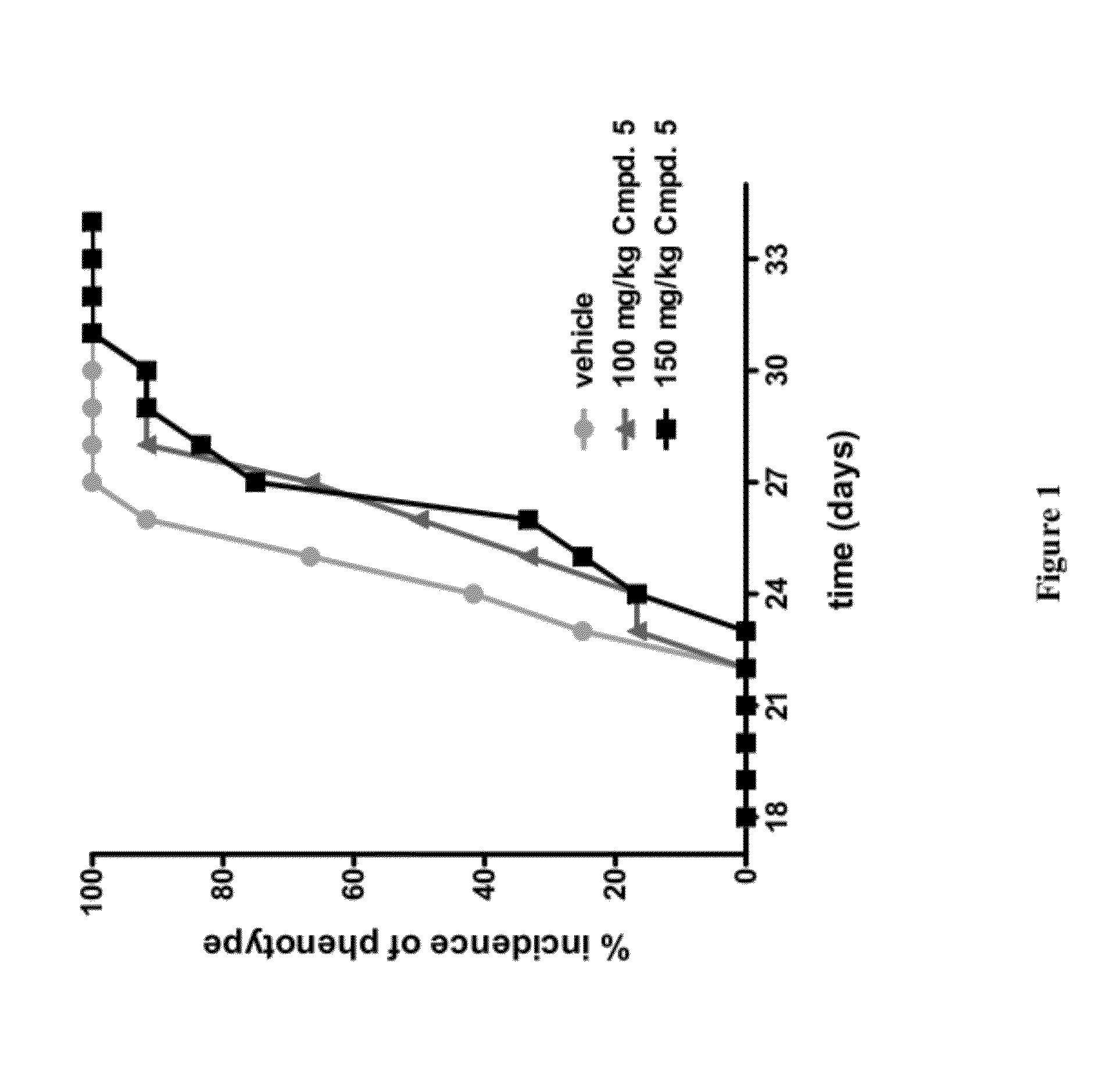 Amino-pyrimidine compounds as inhibitors of ikk epsilon and/or tbk1