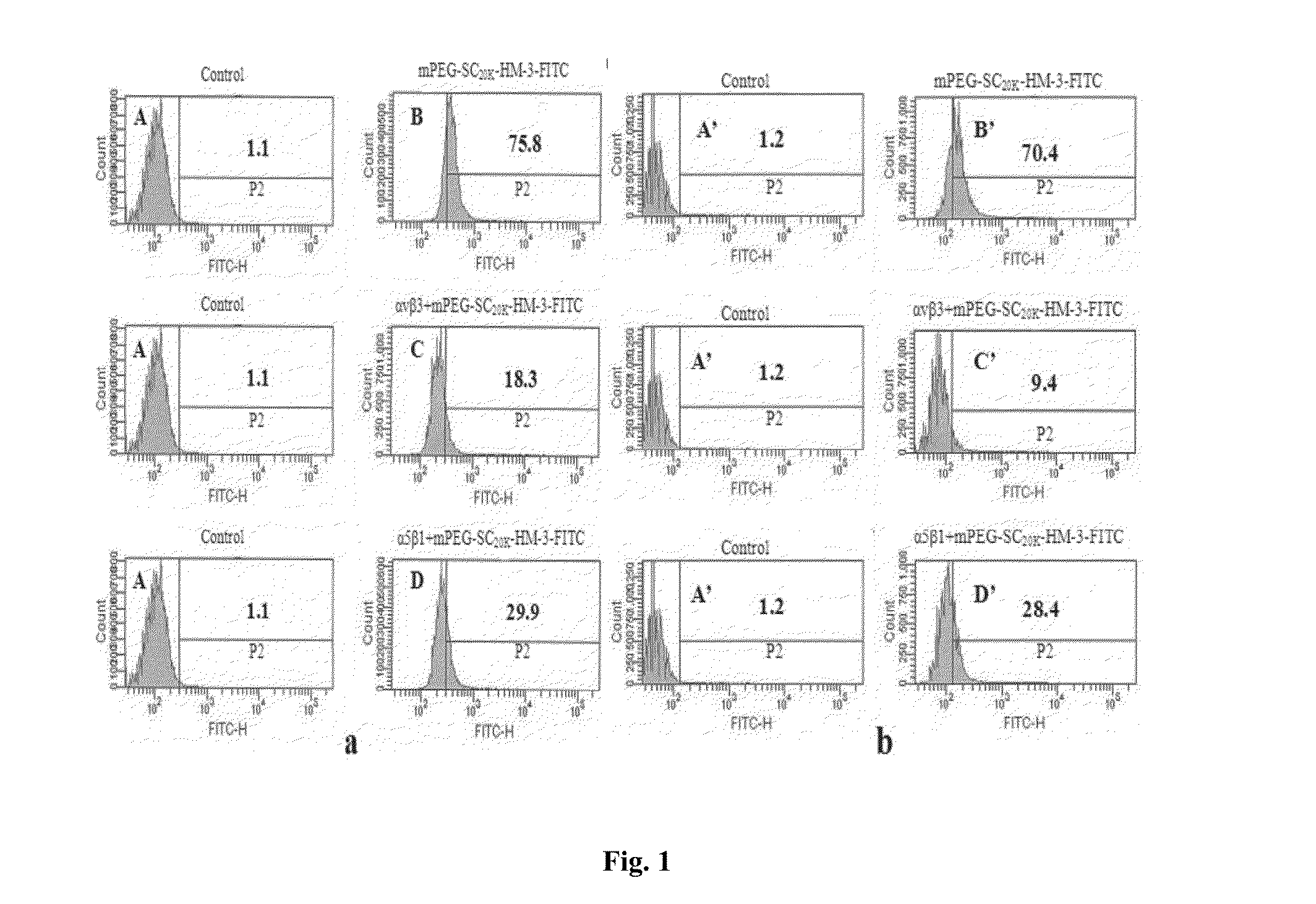 Polyethylene glycol-modified integrin blocker hm-3 and use thereof