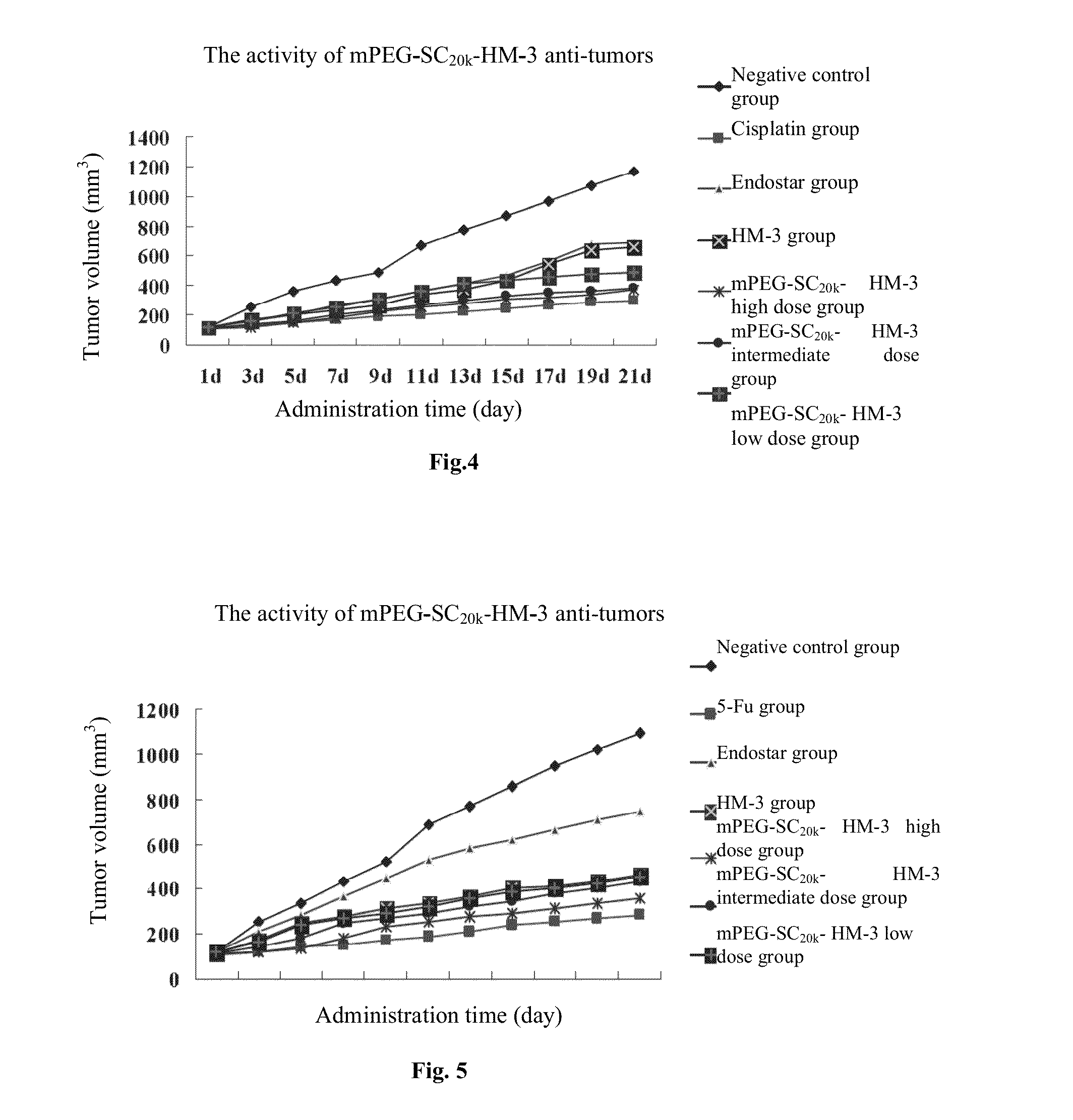 Polyethylene glycol-modified integrin blocker hm-3 and use thereof