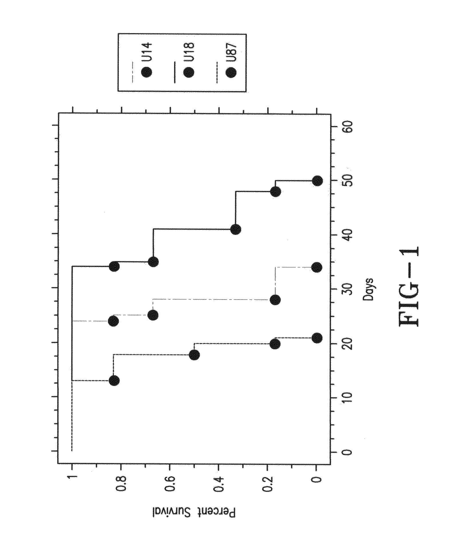 Oncolytic virus