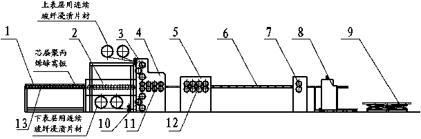 Moulding equipment and method for reinforced thermoplastic cellular composite sheet material by continuous glass fiber pre-dip polypropylene sheet material