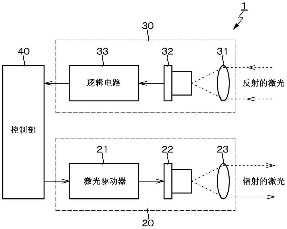 Photodetector and distance measurement apparatus