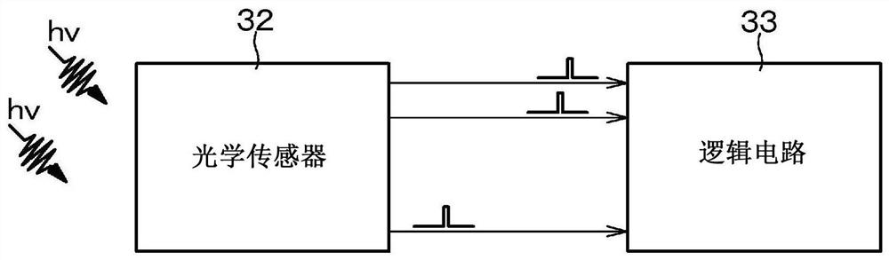 Photodetector and distance measurement apparatus