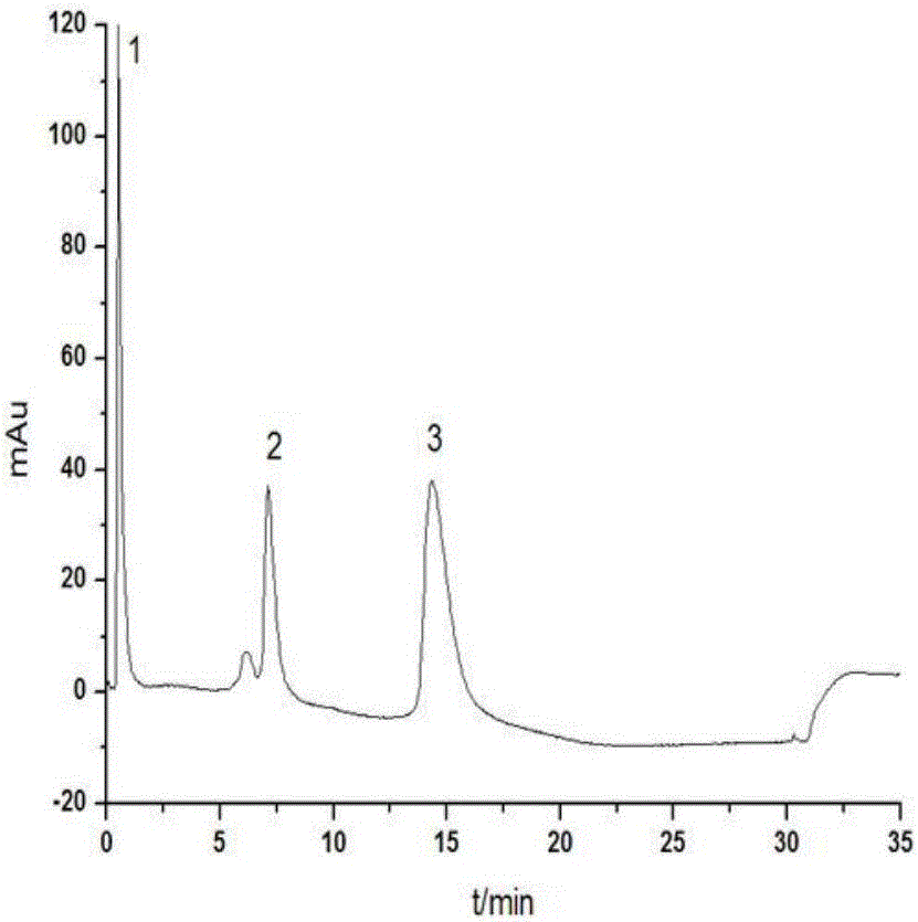 Separation medium with iminodisuccinic acid as ligand and preparation method and application of separation medium
