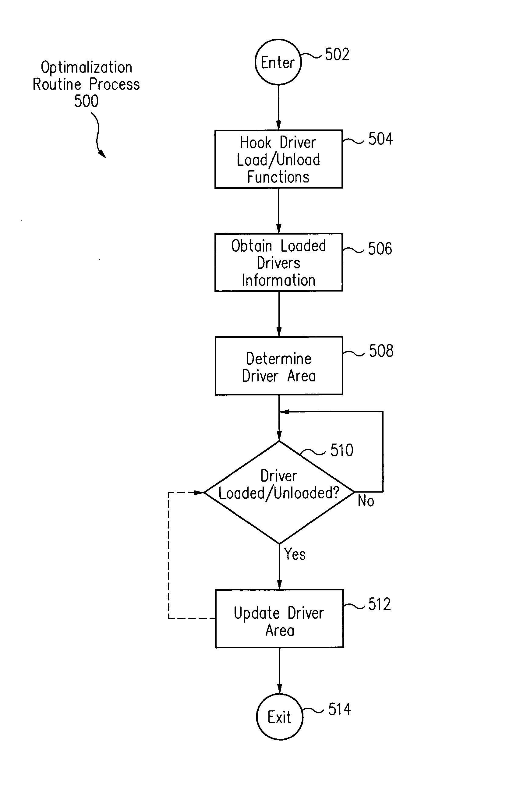 Kernel mode overflow attack prevention system and method