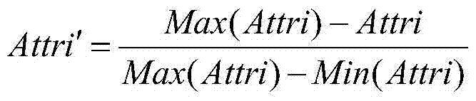 A Parameter Adaptive Network Security Situation Quantitative Evaluation Method