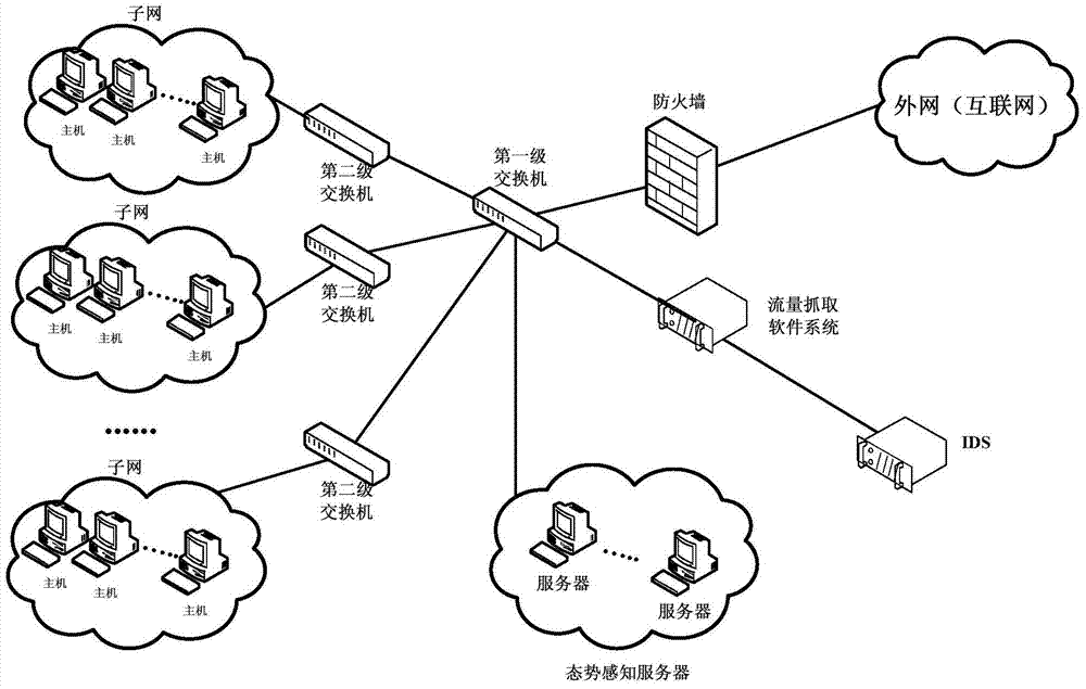 A Parameter Adaptive Network Security Situation Quantitative Evaluation Method