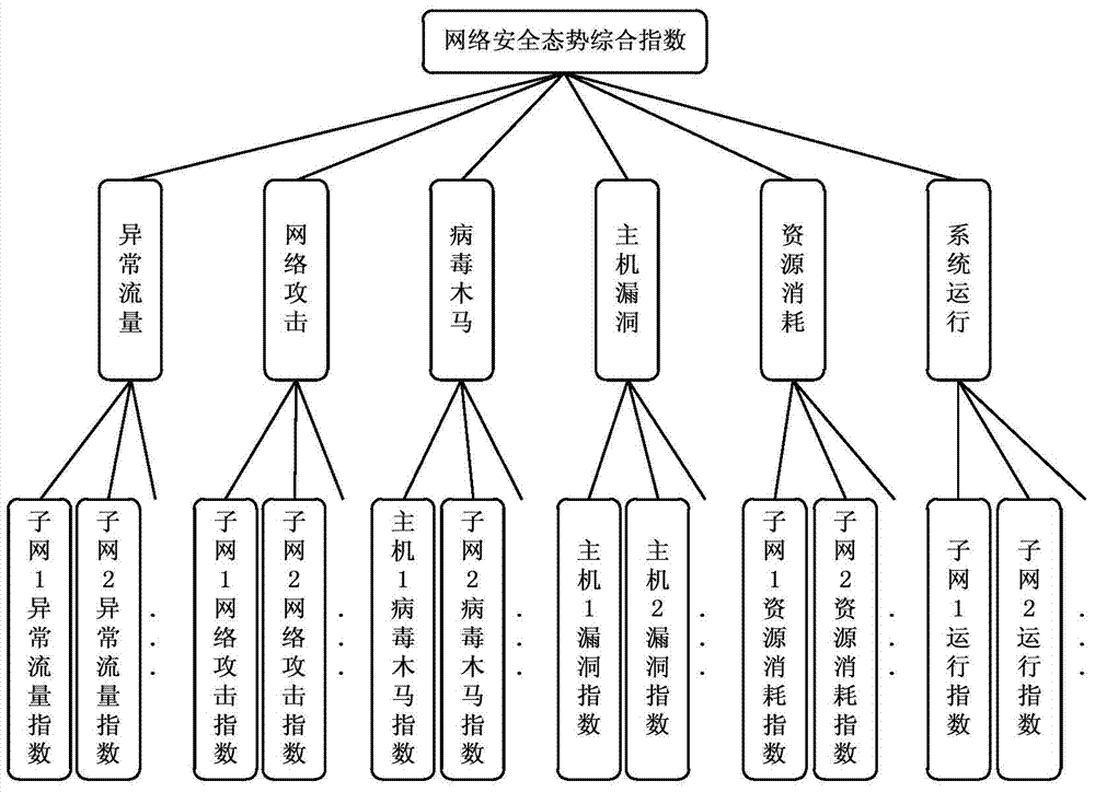 A Parameter Adaptive Network Security Situation Quantitative Evaluation Method