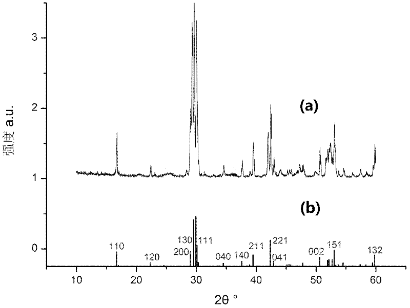 Single-substrate fluorescent powder for ultraviolet excitation white-light LED (Light-Emitting Diode) as well as preparation and application methods thereof