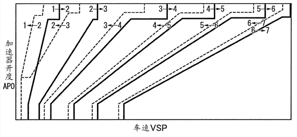 Line pressure control apparatus and method for vehicle