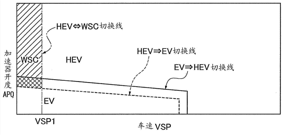 Line pressure control apparatus and method for vehicle