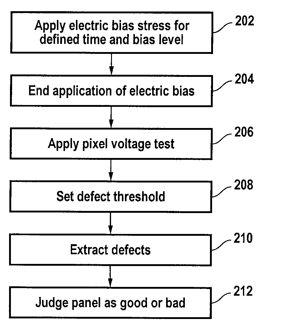 Array testing method using electric bias stress for TFT array