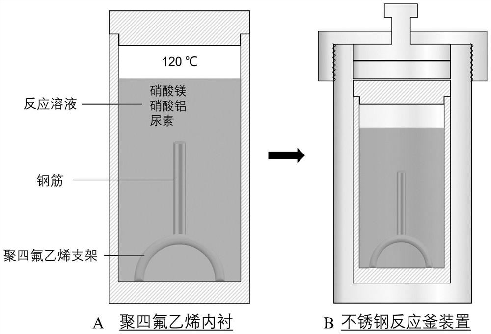 Method for preparing layered bimetallic hydroxide passivation film in situ
