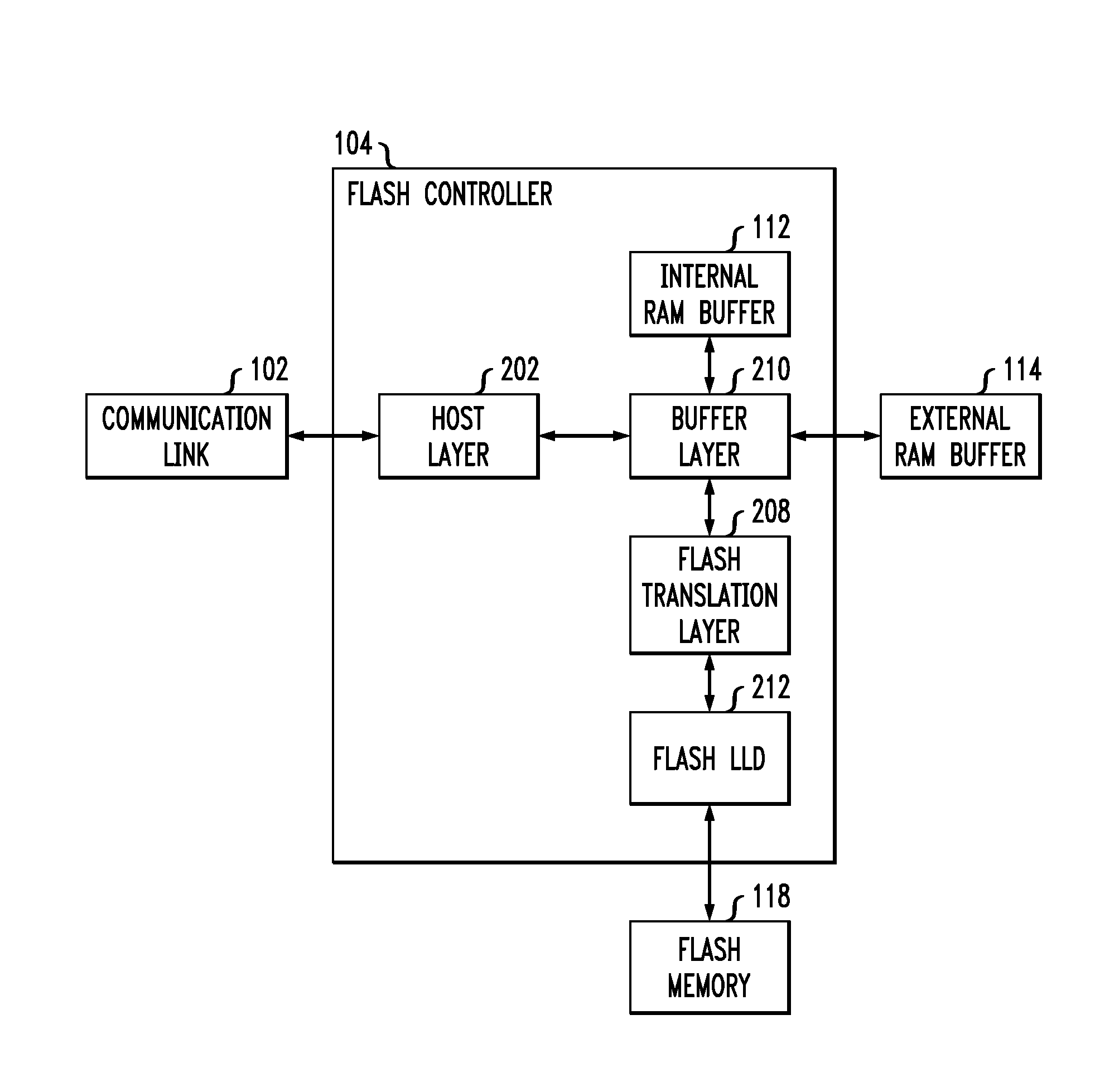 Logical-to-physical address translation for solid state disks